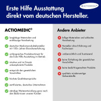 ACTIOMEDIC SafetyPoint DIN 13157 DETECT